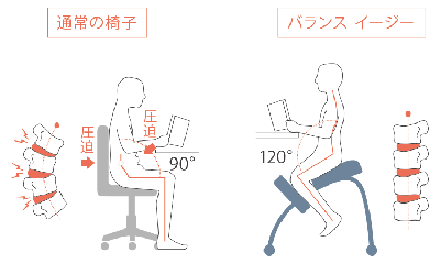 バランスラボ：balans Easy…説明②